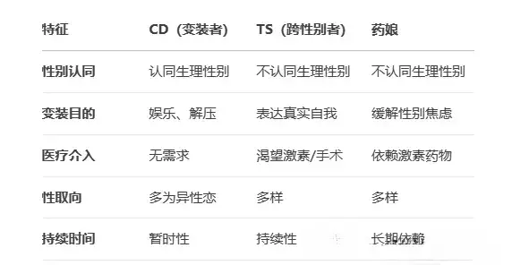 西檬之家-字母圈的新人管教指南
